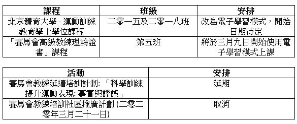 3月
